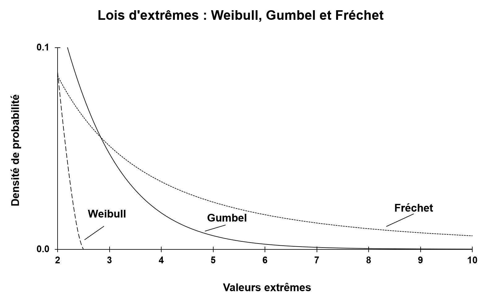 img_SimTrade_Distribution_valeurs_extremes