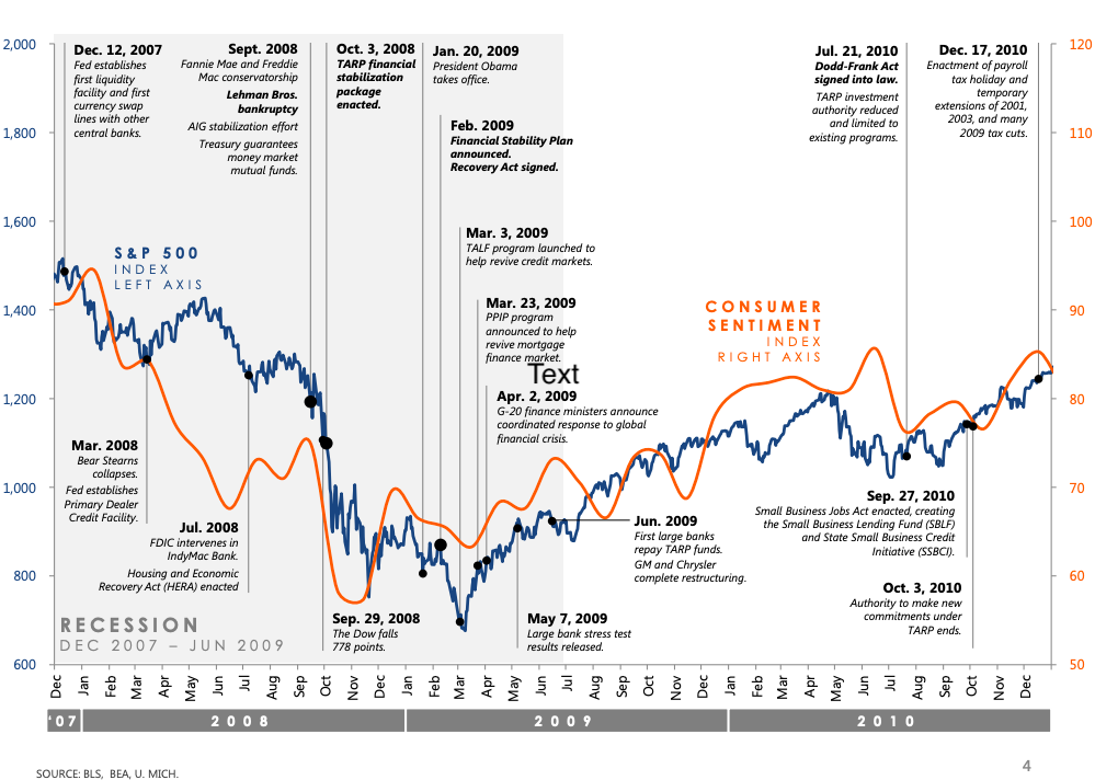 Lehman Brothers Stock Chart 2008