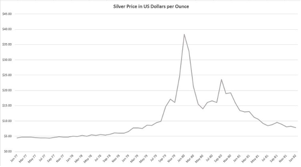 Silver prices