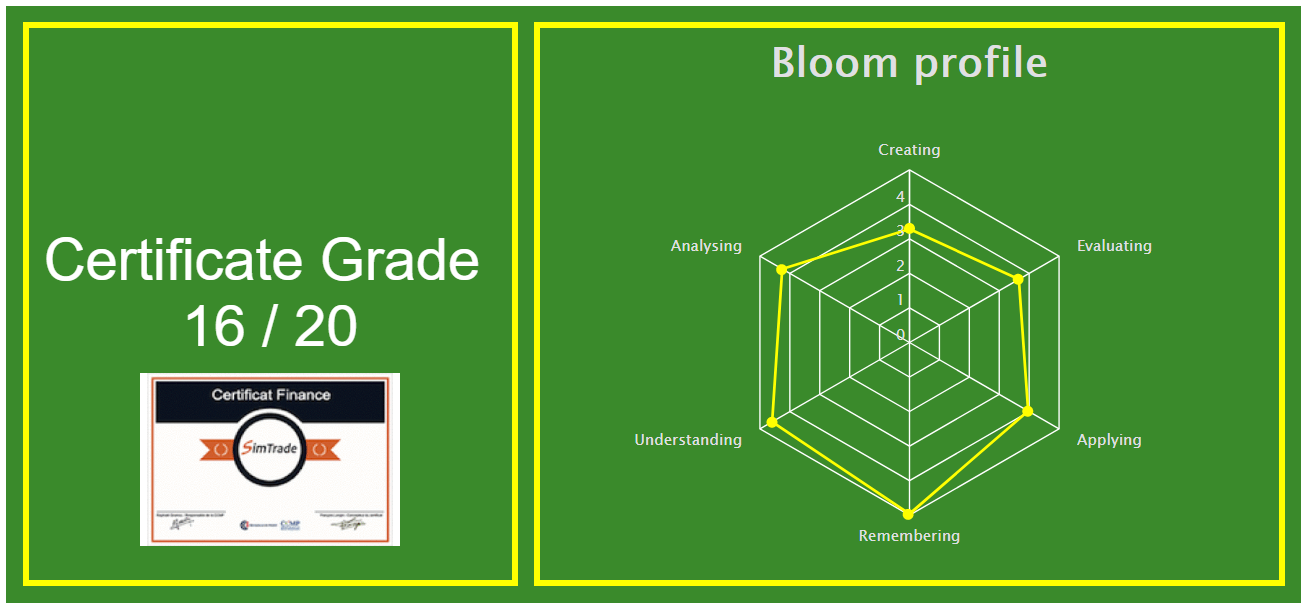Freedom to learn Certificate grade and Bloom profile