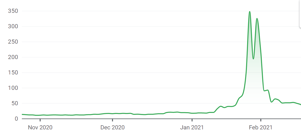 GameStop share price