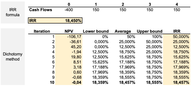internal rate of return stocks