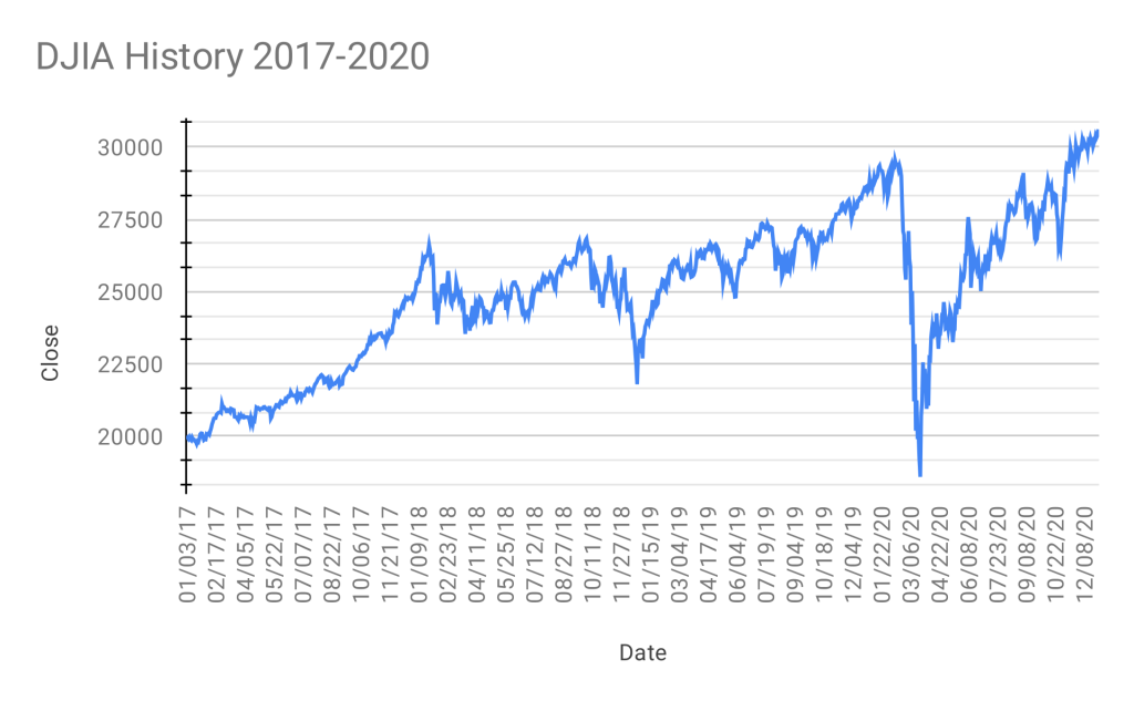 Stock_market_crash_(2020).svg