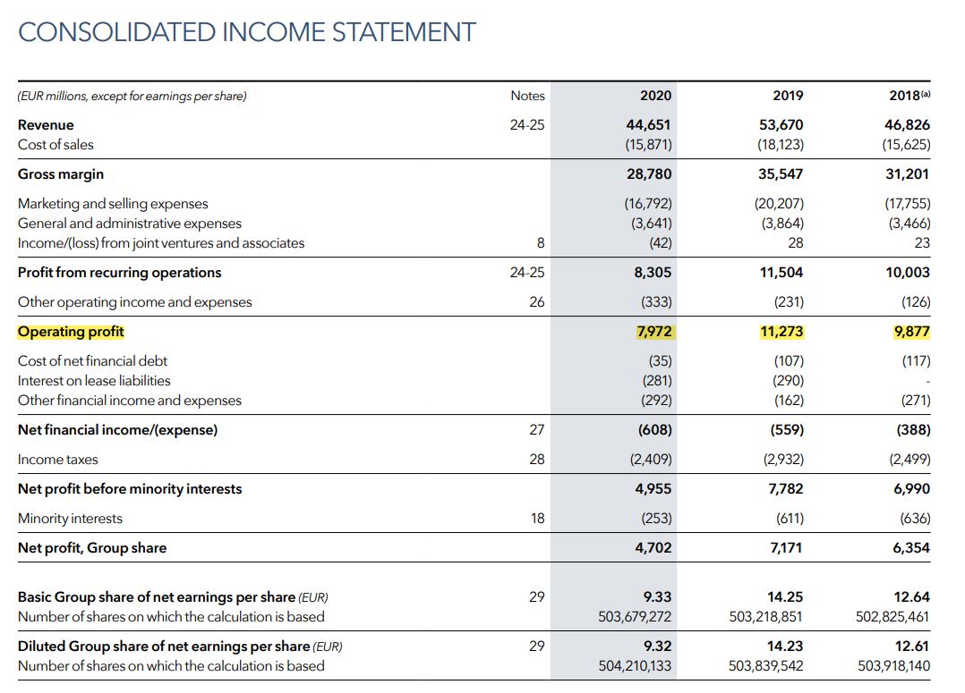 lvmh revenue