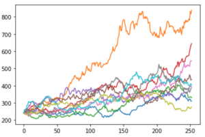 Microsoft GBM Simulations