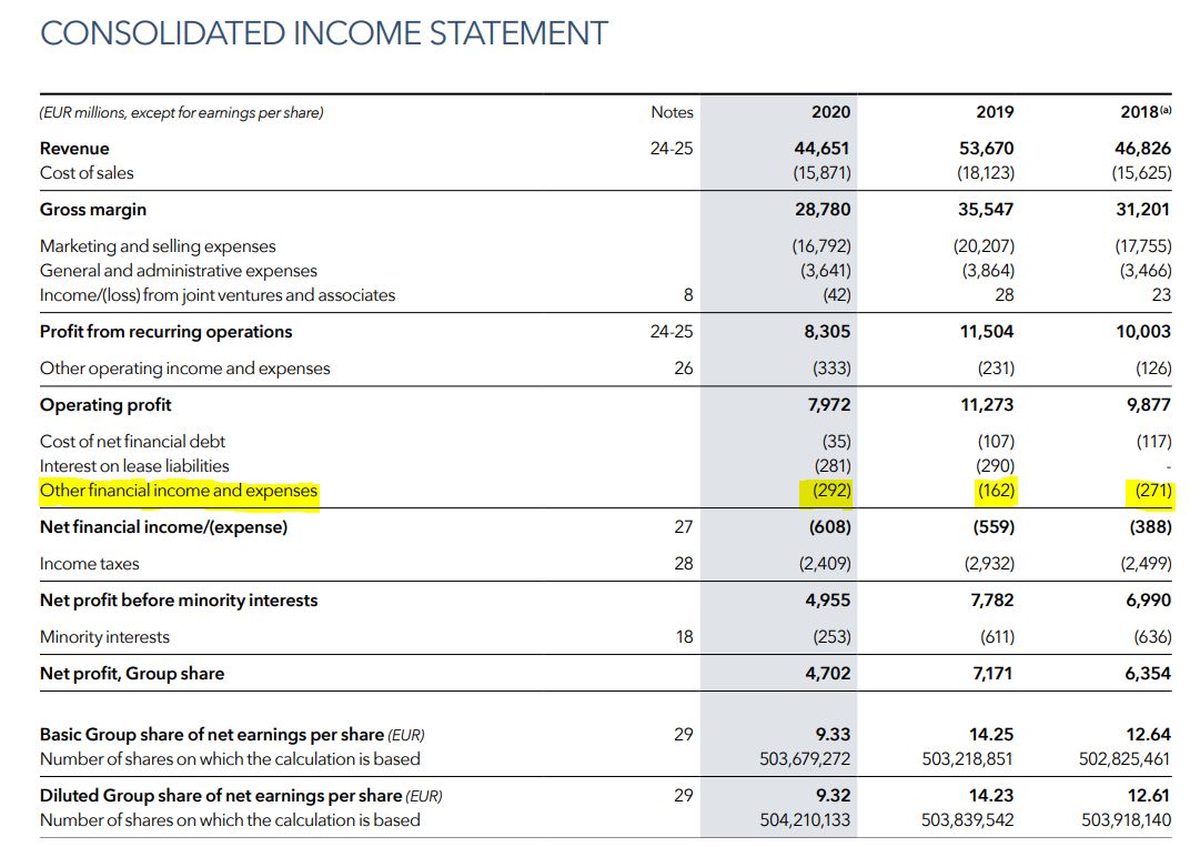 Operating Profit - SimTrade blog