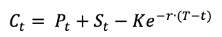 Formula for the call put parity 