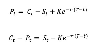 Formula for the call put parity styles