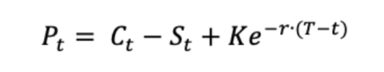 Formula for the call put parity styles