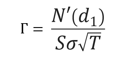 Formula for the gamma of a call/put option