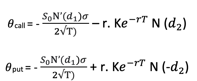 Formula for the theta of a call and a put option 