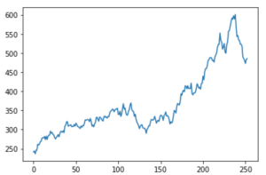 Normal Distribution