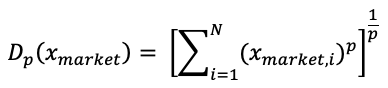 Diversity_Index(DI)_1