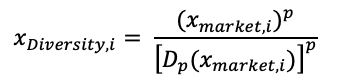 Diversity_Index(DI)_2