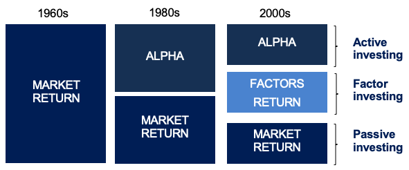 Overview of the evolution of performance metrics