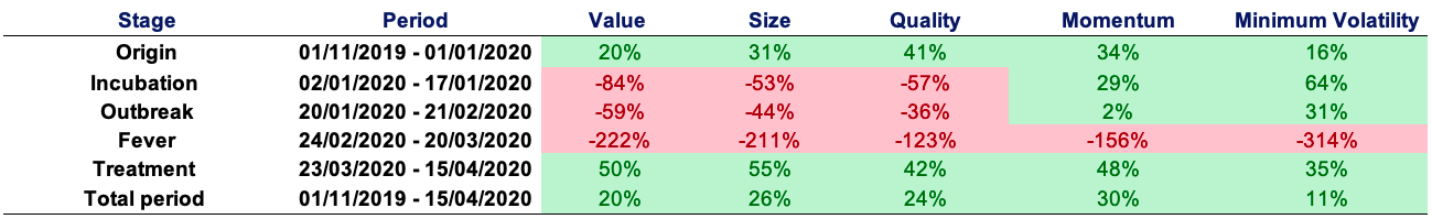 Performance_MSCI_Factor_Indexes_COVID-19_Crisis