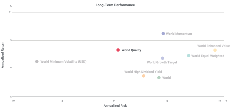 Quality_factor_riskreturn