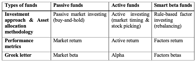 main types of funds and their respective strategies