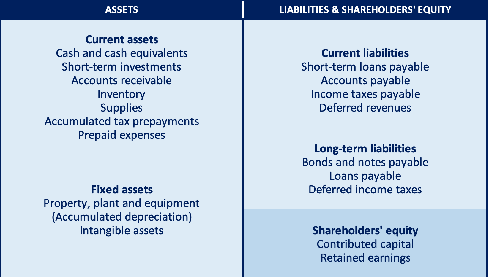 Income Statement - SimTrade blog