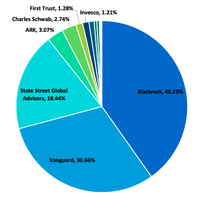 Smart_Beta_benchmark_analysis