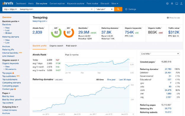 Ahrefs Audit Softwares