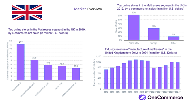 Ecommerce competitors