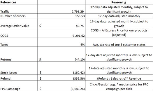 GGD Forecasts