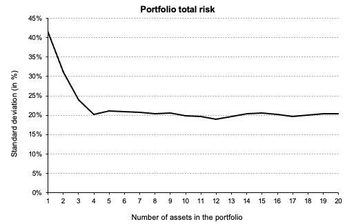 img_SimTrade_systematic_specific_risk_1