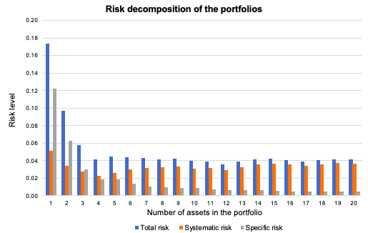 img_SimTrade_systematic_specific_risk_2