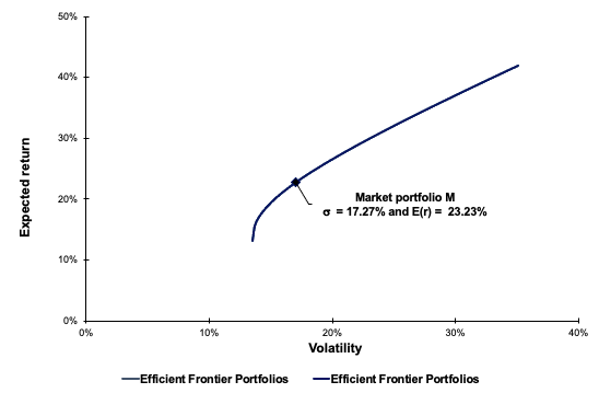 img_Simtrade_CML_graph_1