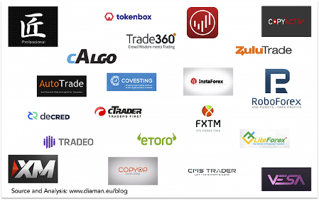 Social trading platforms