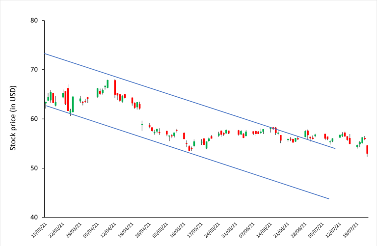 trend, down, stock, decrease, direction, analytics... Trend Analysis and Trading Signals - SimTrade blog