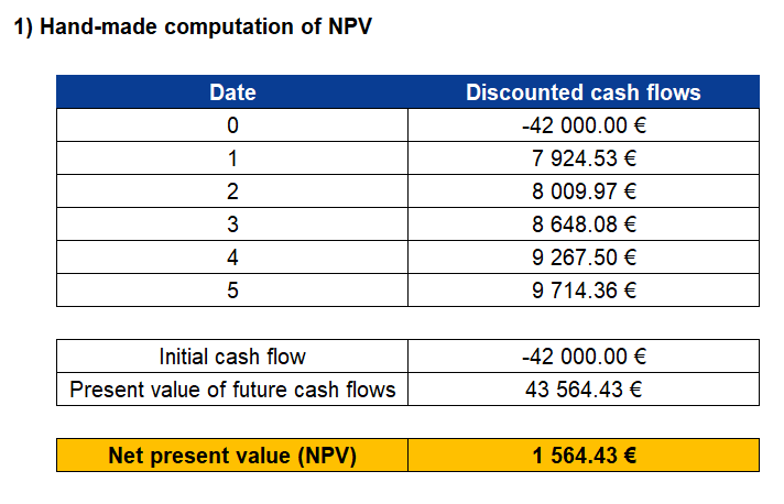 NPV formula