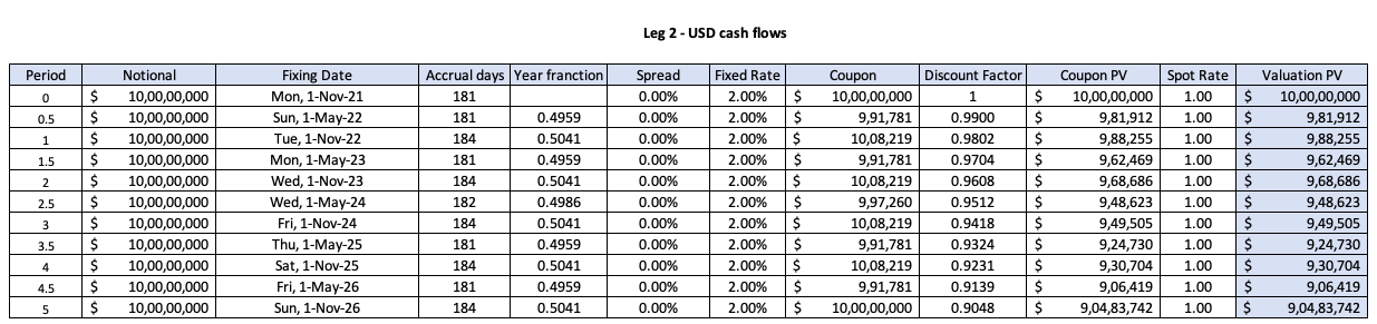 imgsimtrade_Currencyswaps_Leg 2