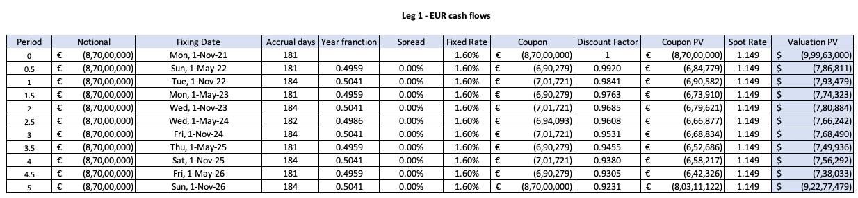 mgsimtrade_Currencyswaps_Leg 1