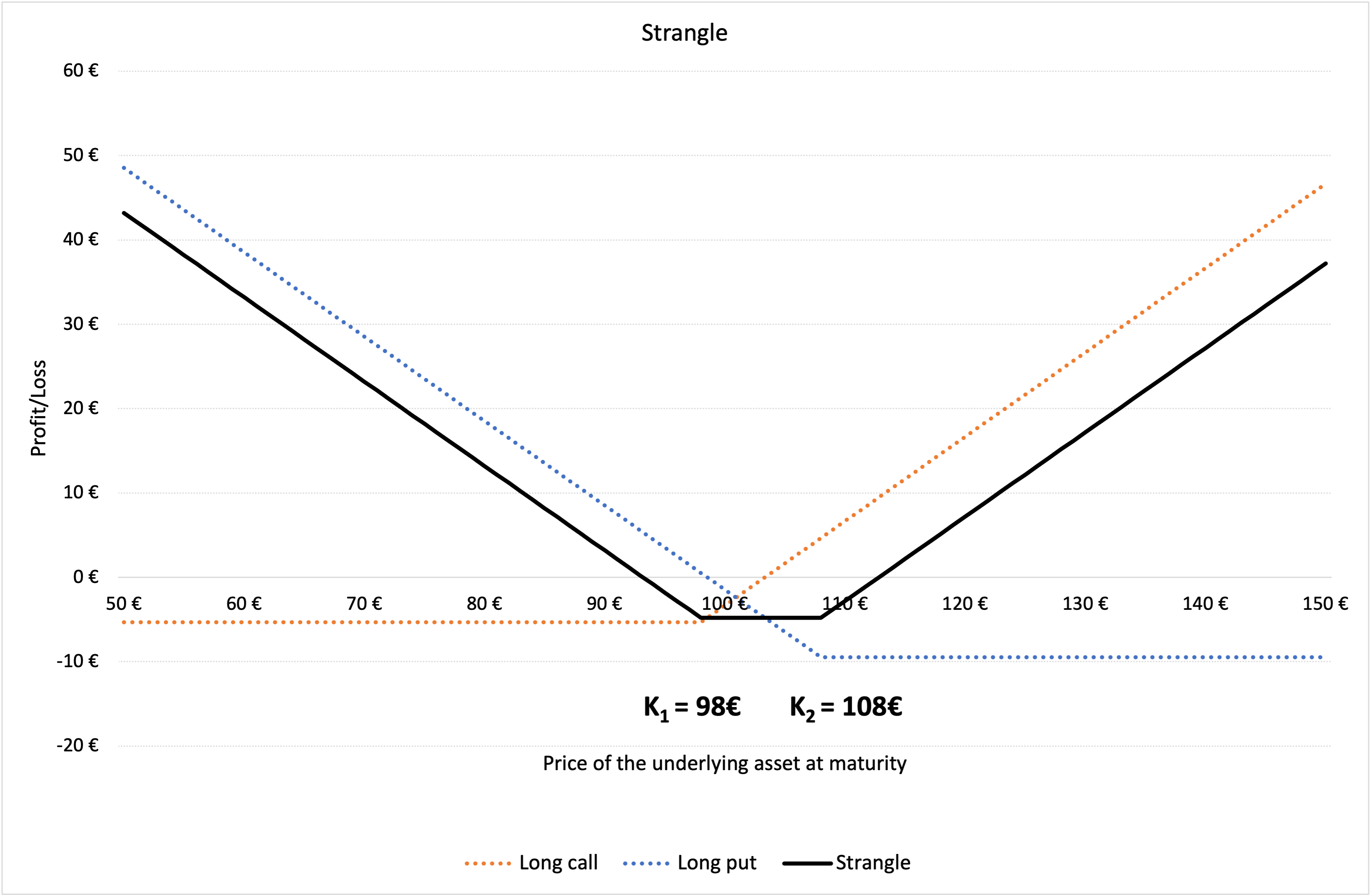 straddle and strangle strategy simtrade blogsimtrade blog audit response letter example pfmt nasdaq