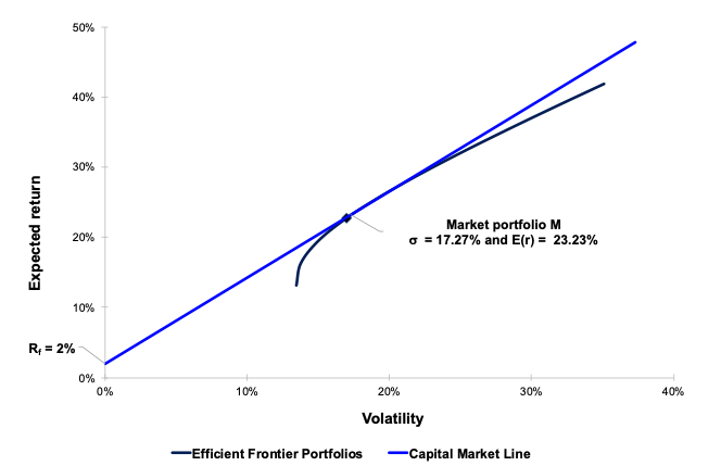 Market portfolios price of 1 lot forex