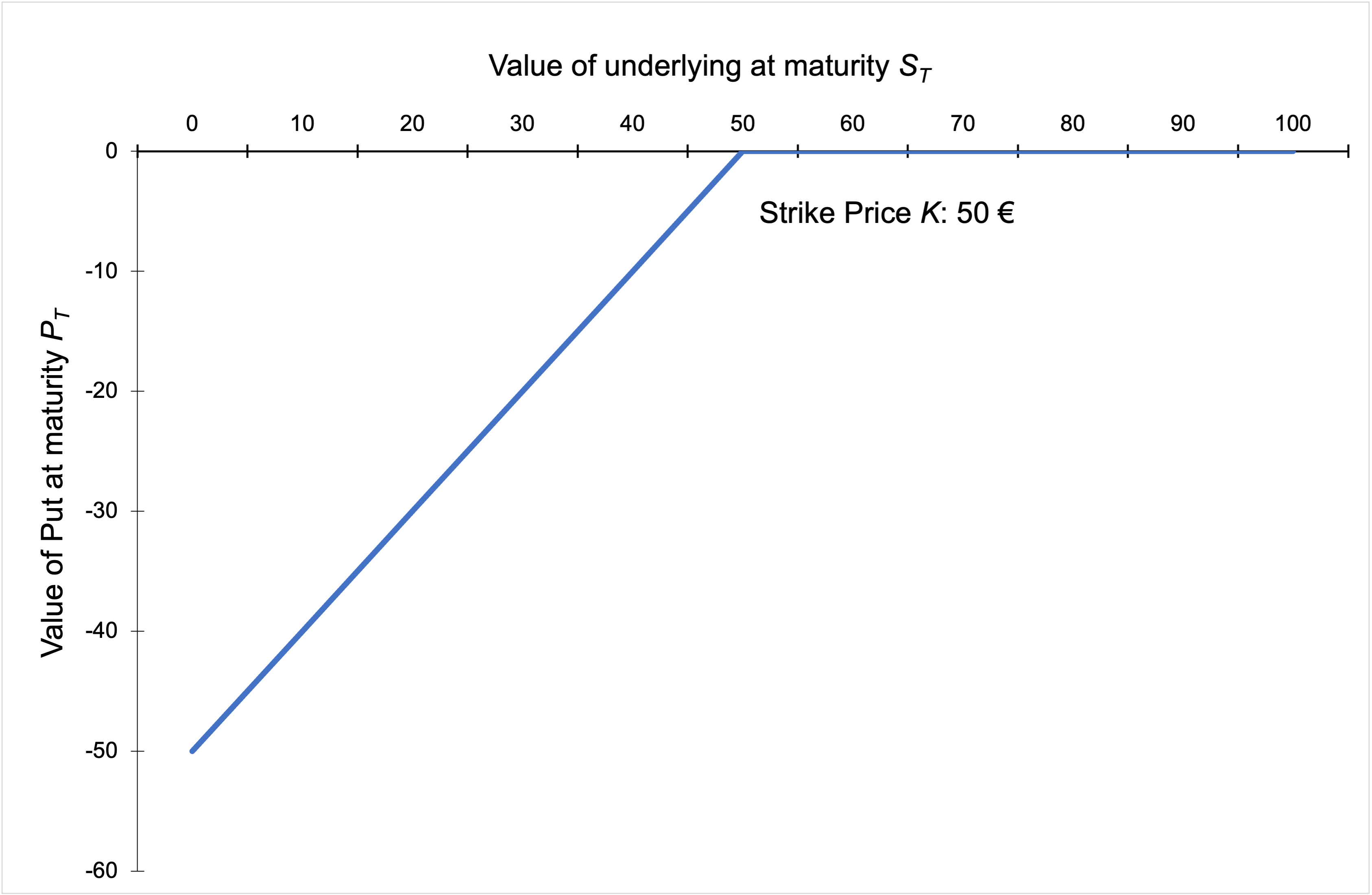 Short put