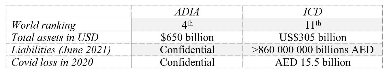  ADIA and ICD comparison 