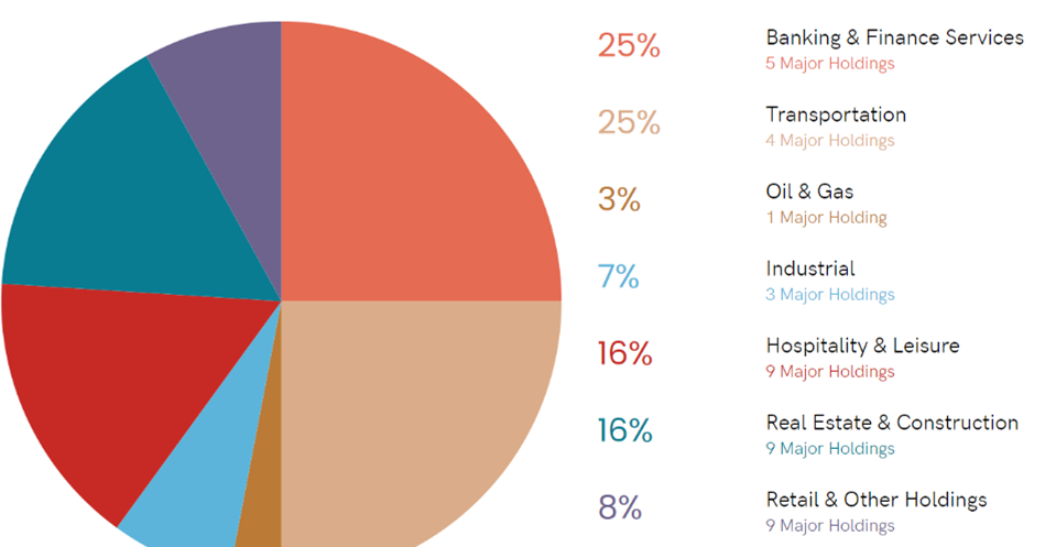 ICD policy portfolio by assert class