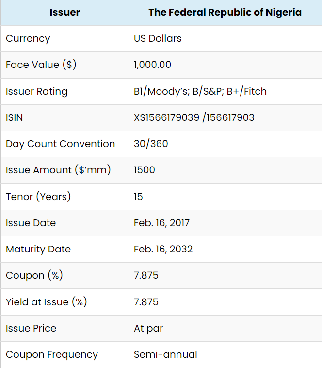 Example of Eurobond issuance