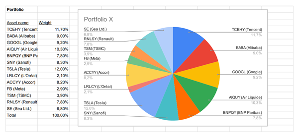  Example of equity portfolio