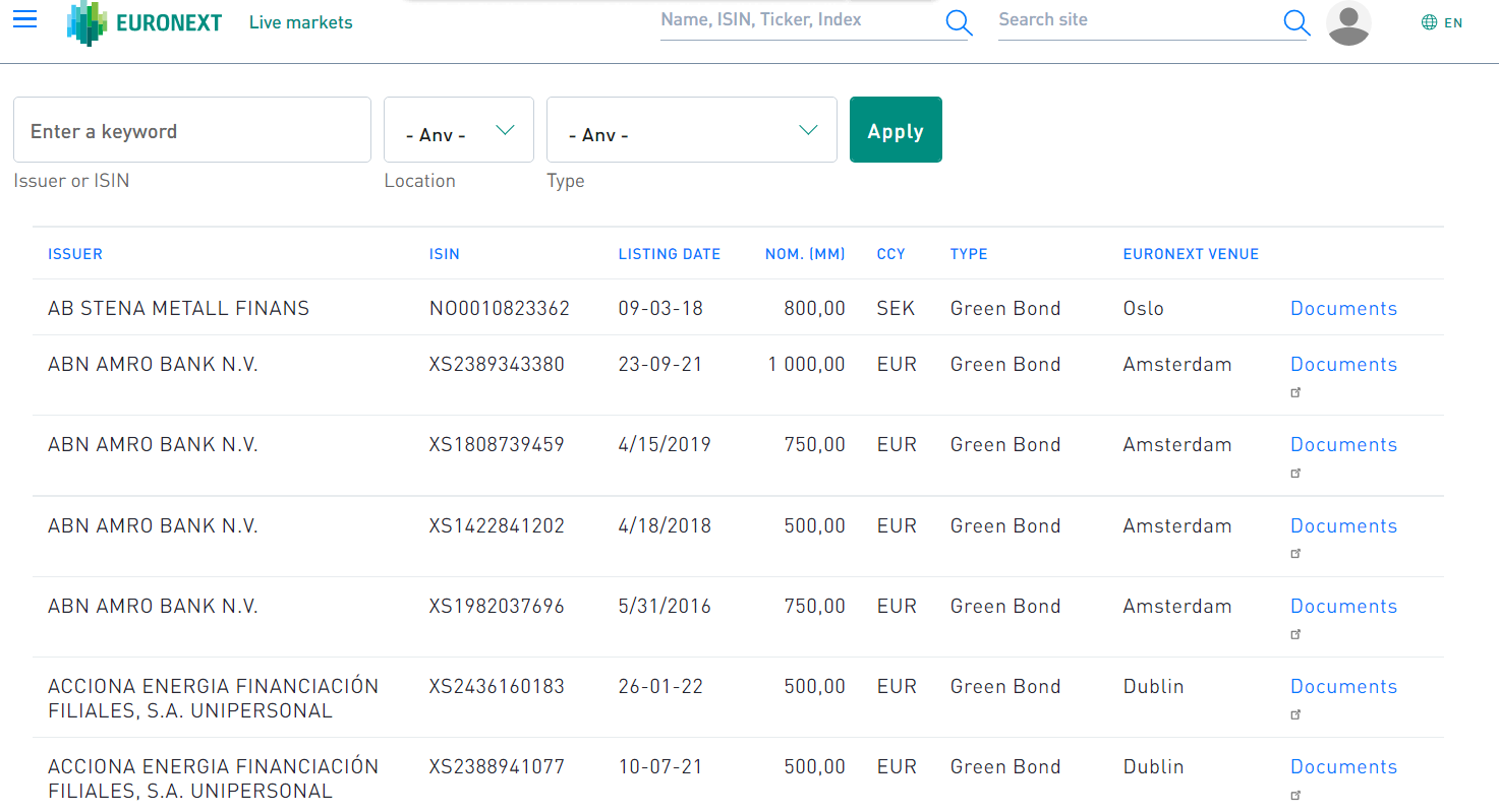 Listing of green bonds