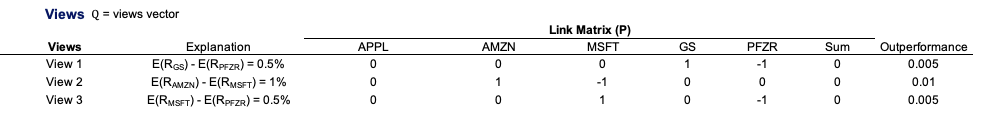 img_SimTrade_Black_Litterman_spreadsheet_1