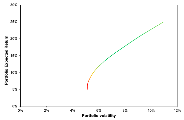 img_SimTrade_implementing_Markowitz_spreadsheet_3