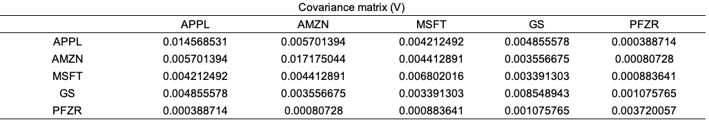 img_SimTrade_implementing_Markowitz_spreadsheet_4