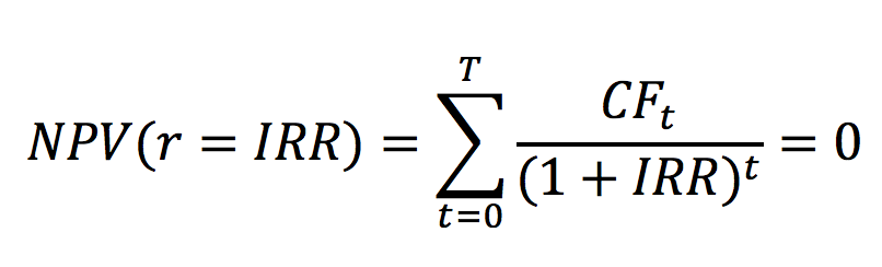 IRR formula