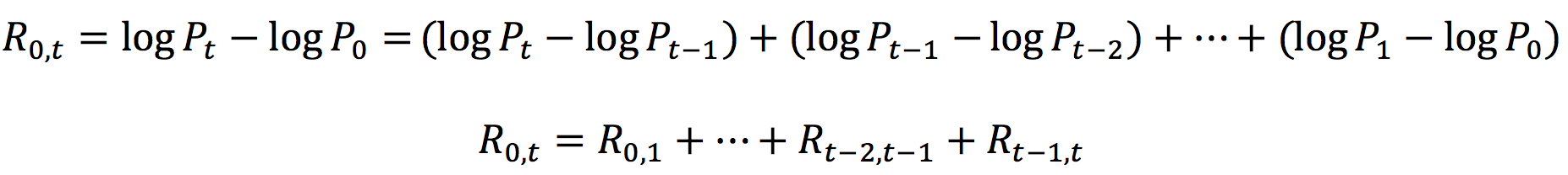 Logarithmic returns additivity