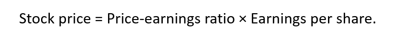 Stock price prediction based on the price-earnings ratio