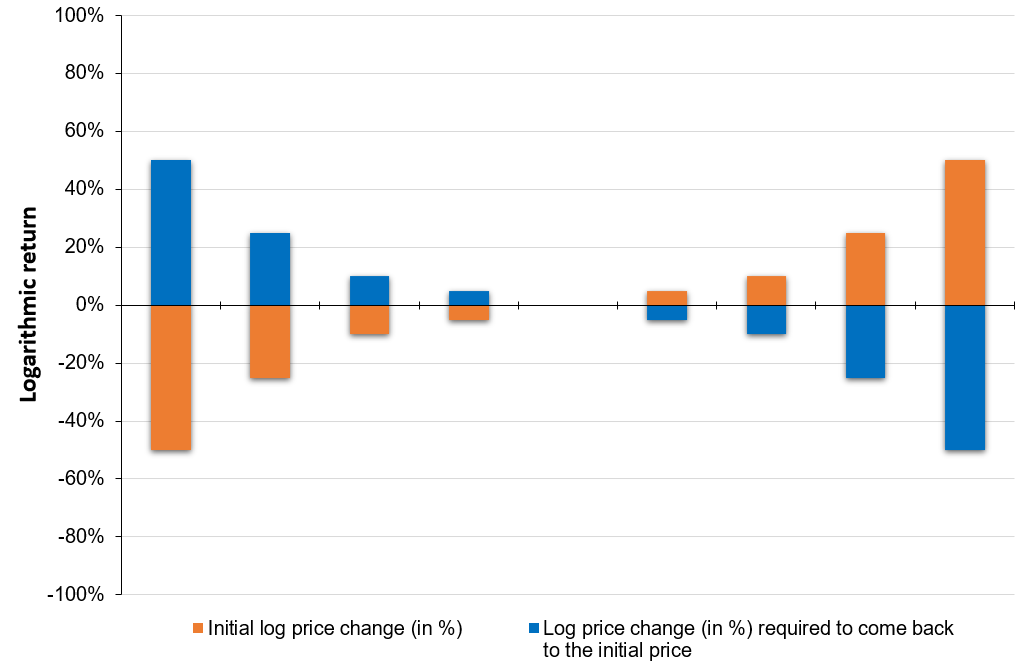 img_SimTrade_price_change_evolution